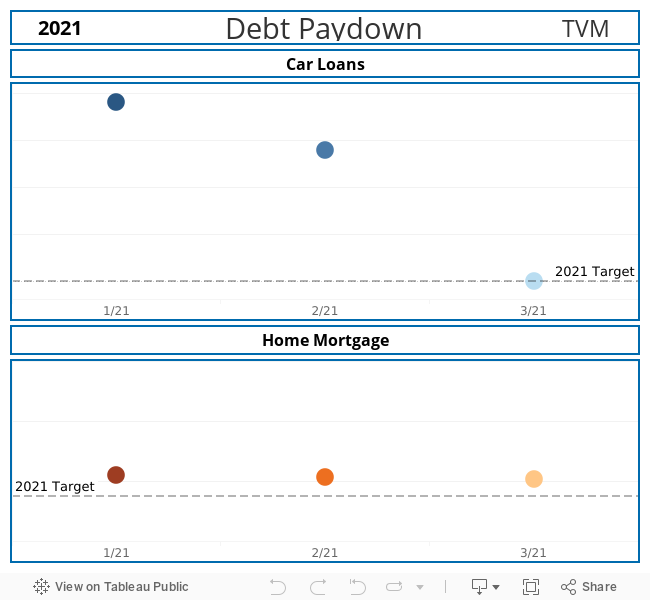 Debt Paydown Dashboard 