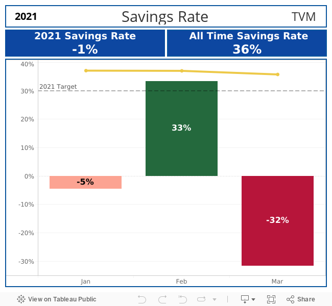 Savings Rate Dashboard 