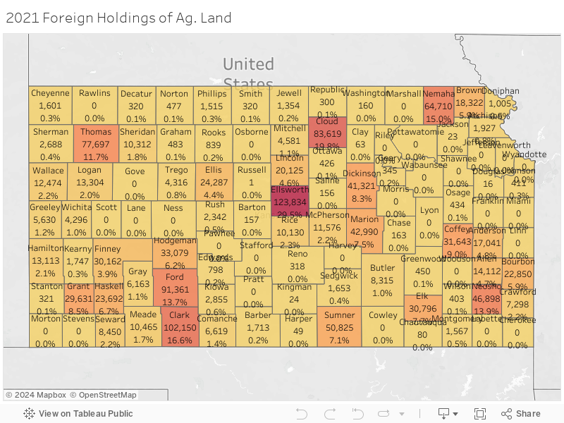 2021 Foreign Holdings of Ag. Land 