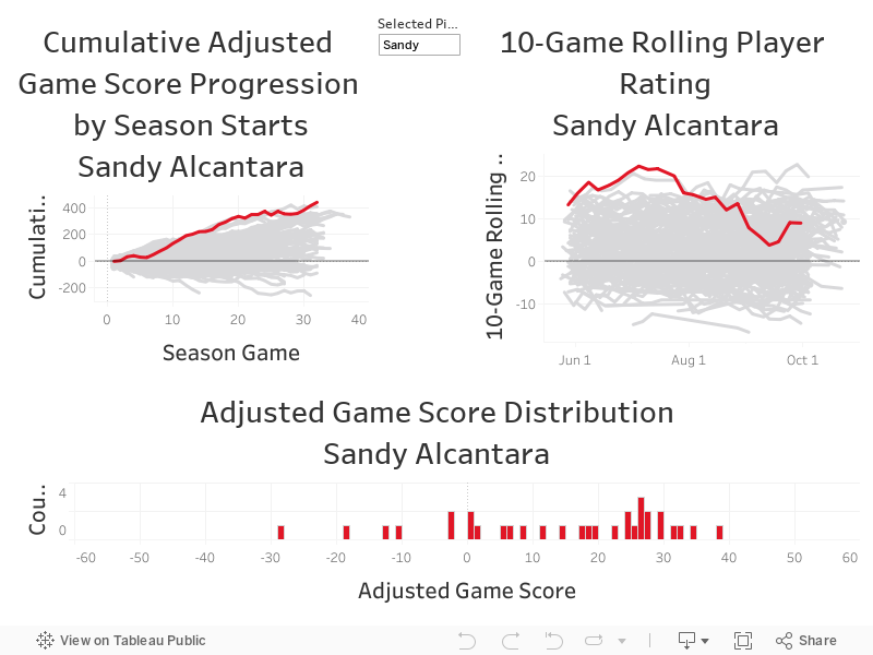 Pitcher Dashboard 