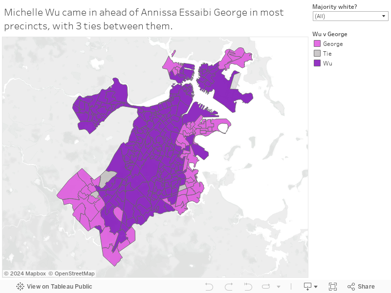 Michelle Wu came in ahead of Annissa Essaibi George in most precincts, with 3 ties between them. 