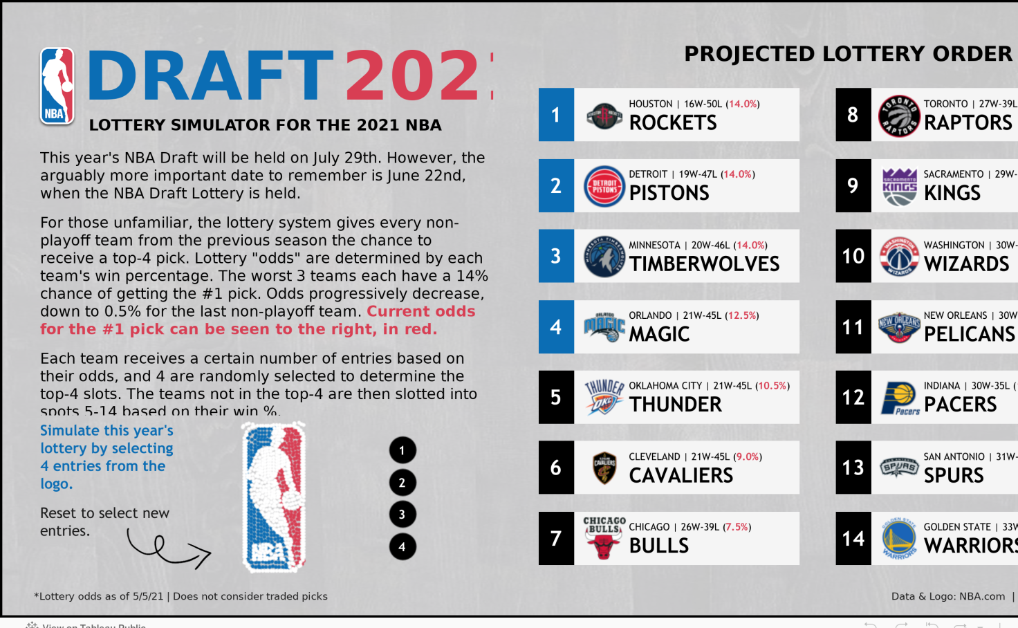 when is the 2021 nba draft lottery date