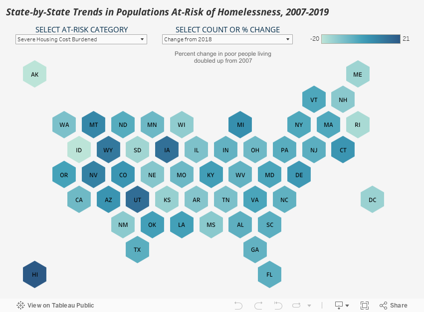 State-by-State Trends in Populations At-Risk of Homelessness, 2007-2019 