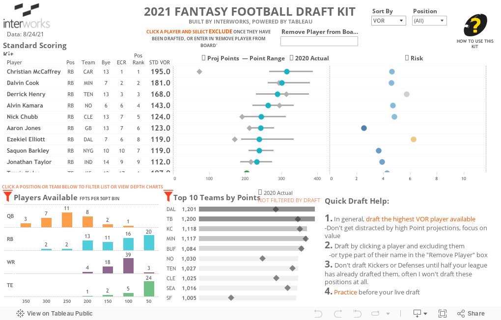 2021 FANTASY FOOTBALL DRAFT KIT BUILT BY INTERWORKS, POWERED BY TABLEAU 