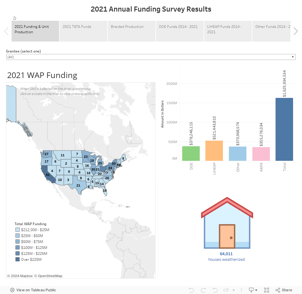 2021 Annual Funding Survey Results 