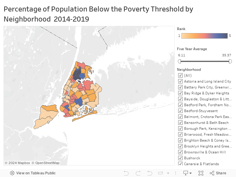 Percentage of Population Below the Poverty Threshold by Neighborhood  2014-2019 