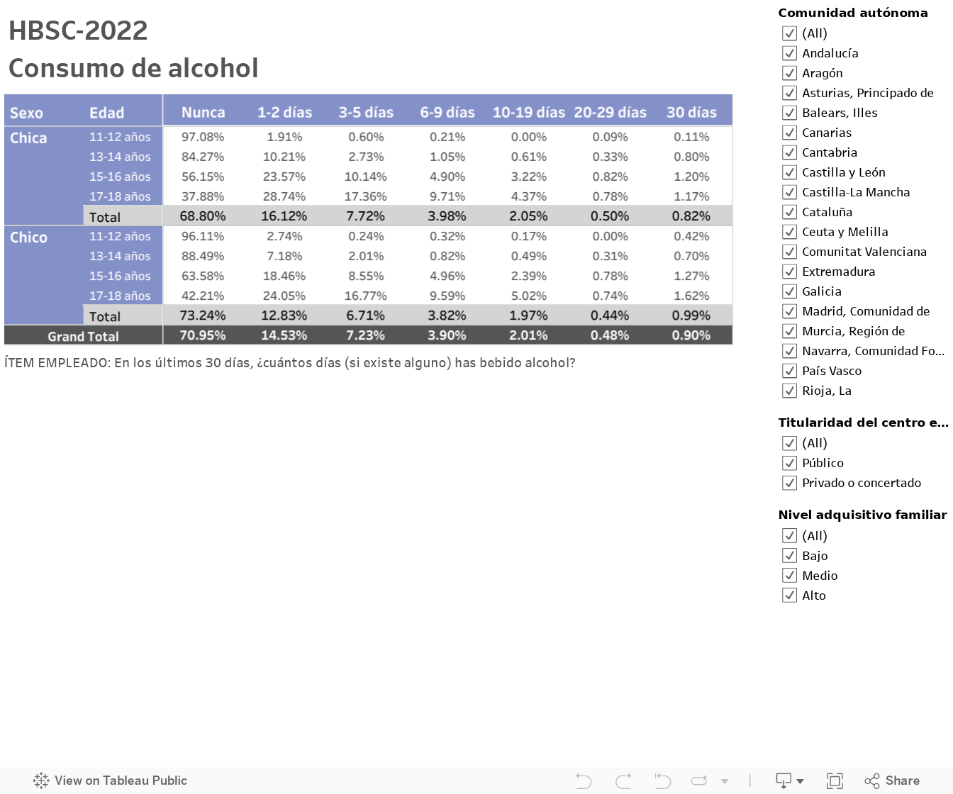 HBSC-2022Consumo de alcohol 