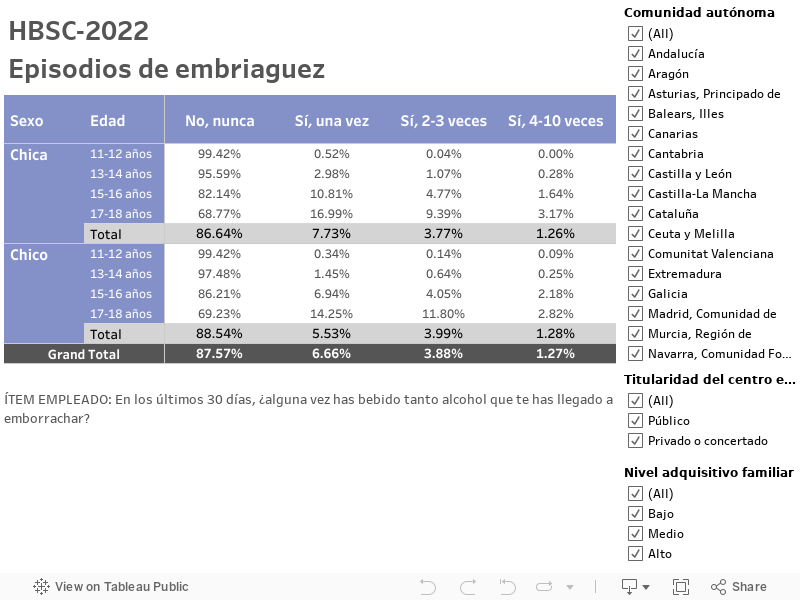 HBSC-2022Episodios de embriaguez 