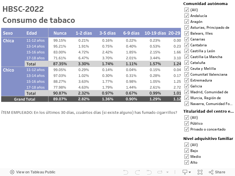 HBSC-2022Consumo de tabaco 