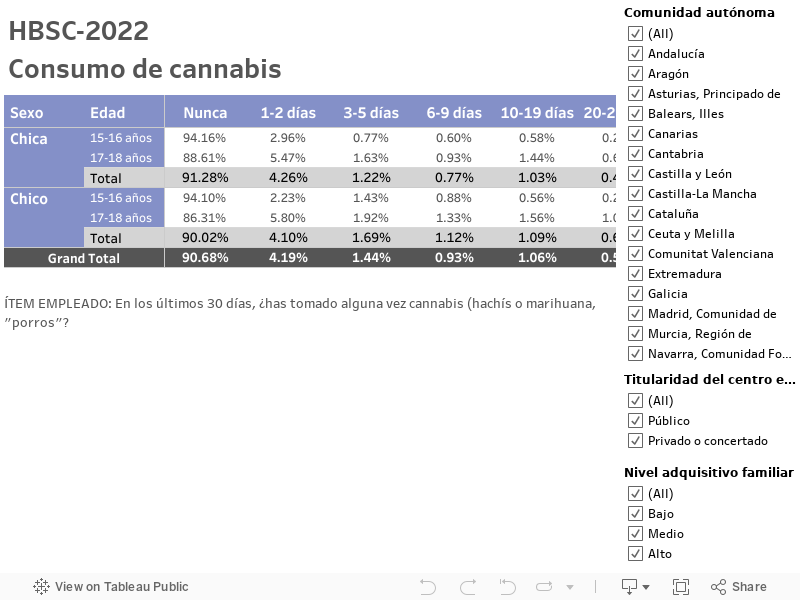 HBSC-2022Consumo de cannabis 