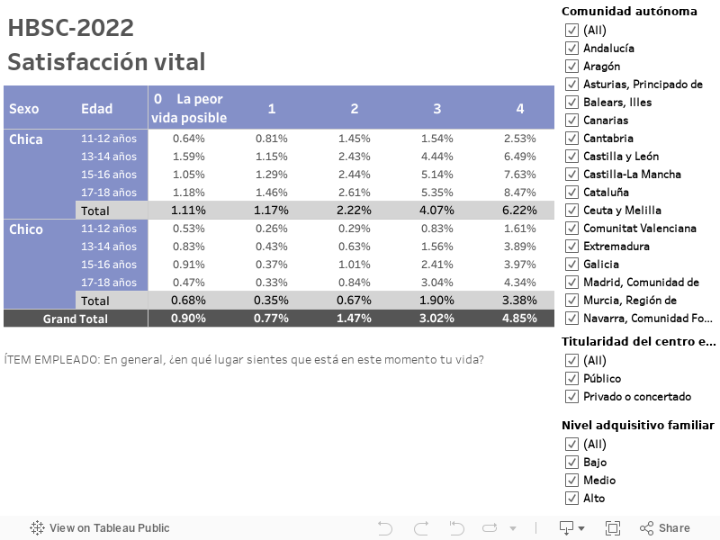 HBSC-2022Satisfacción vital 