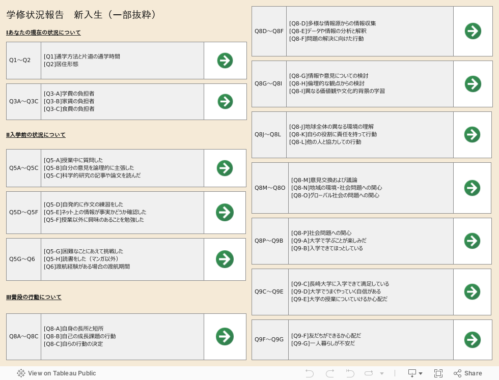 学修状況報告　新入生（一部抜粋） 