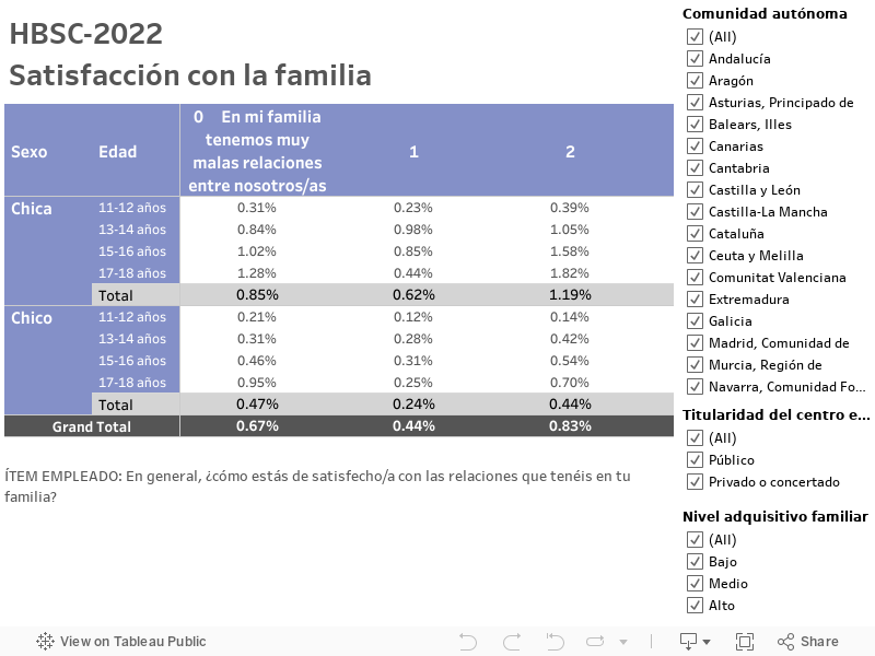 HBSC-2022Satisfacción con la familia 