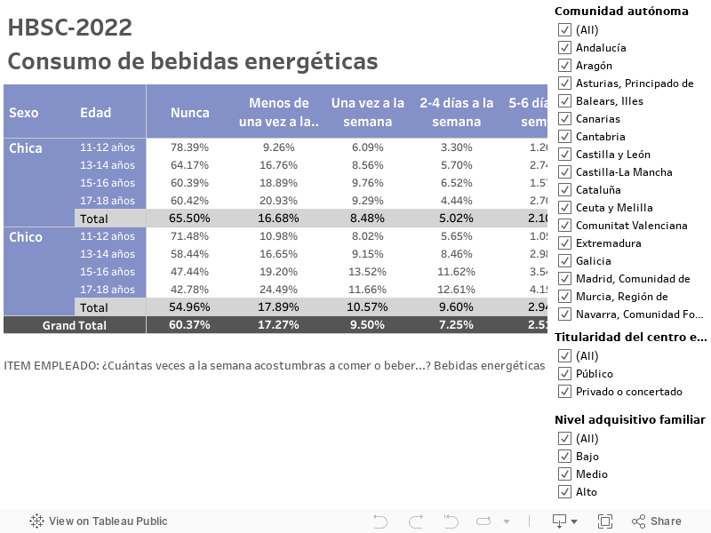 HBSC-2022Consumo de bebidas energéticas 