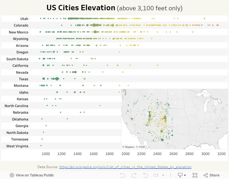 US Cities Elevation 