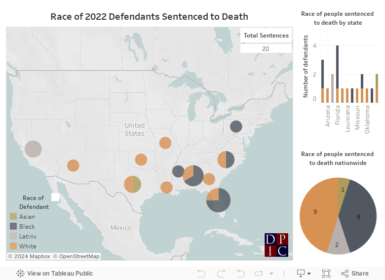 2022 Sentences by State Race Dashboard 