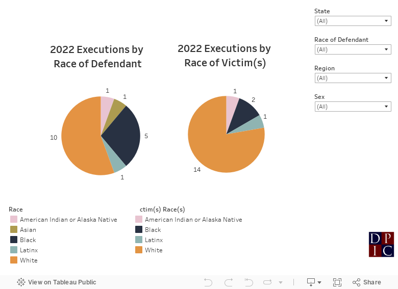 Executions by Race Pie Charts Full Size and Format 