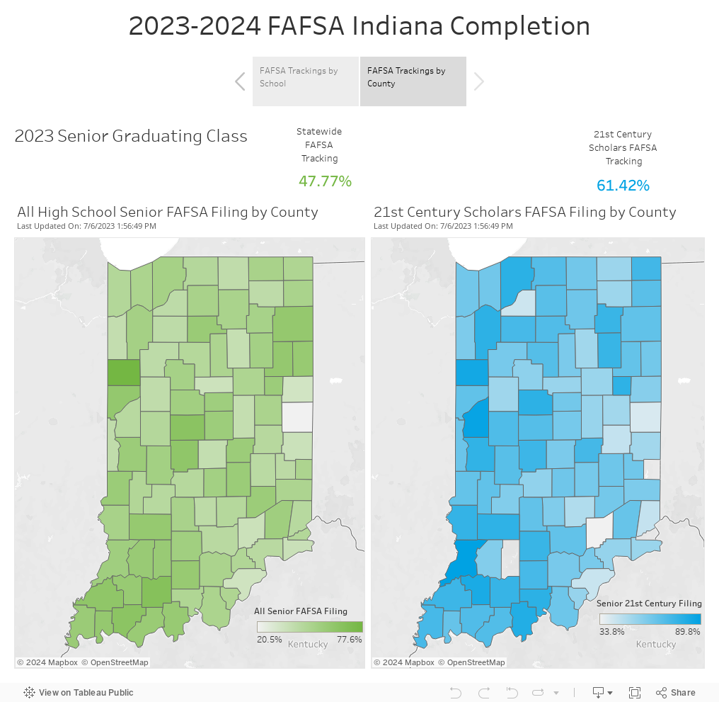 2022-2023 Indiana FAFSA Completion 