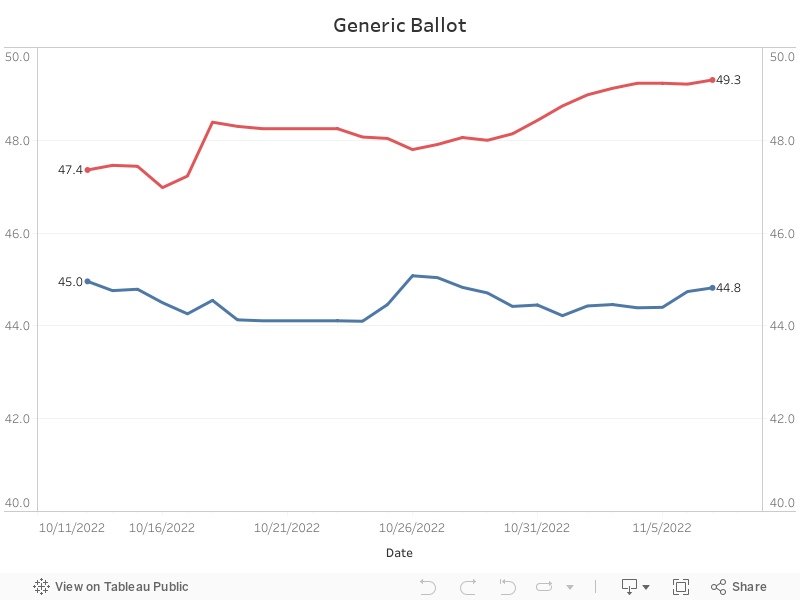 Generic Ballot 