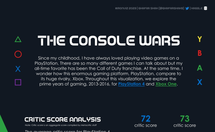 Video Game Metacritic Scores, 1995-2021 – Information Visualization