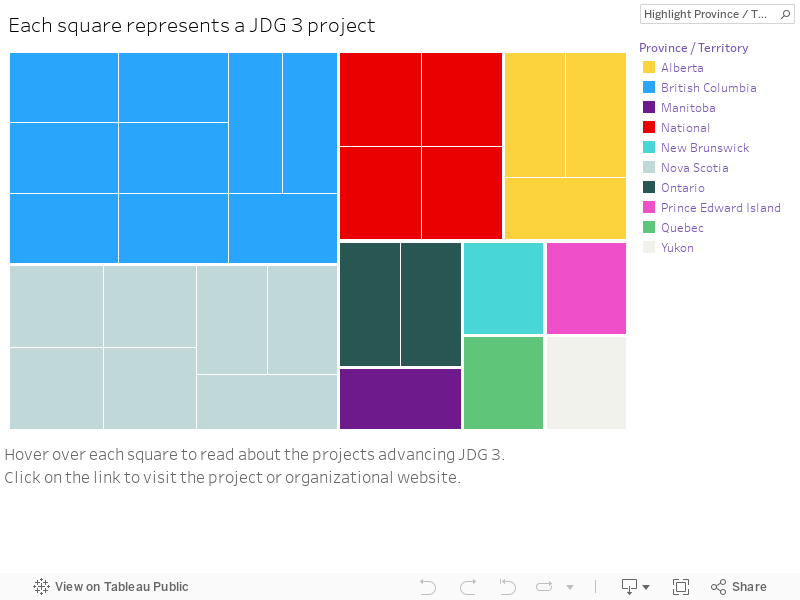 Each square represents a JDG 3 project 