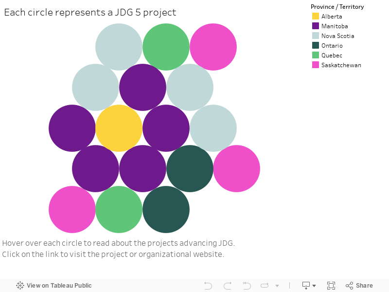 Each square represents a JDG 5 project 