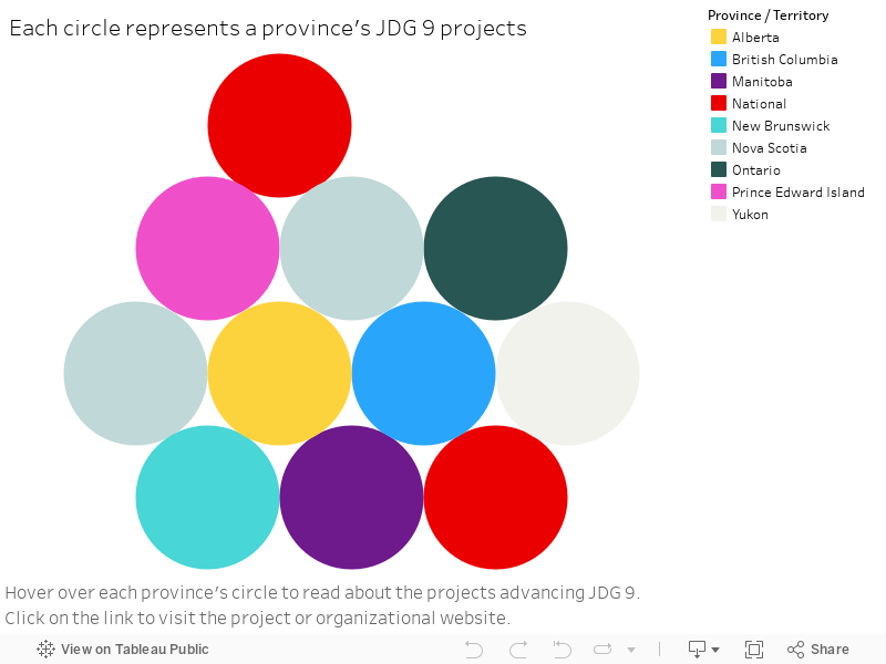 Each circle represents a province's JDG 9 projects 
