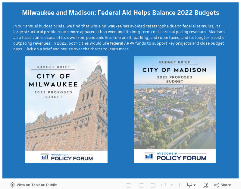 Milwaukee and Madison: Federal Aid Helps Balance 2022 Budgets 