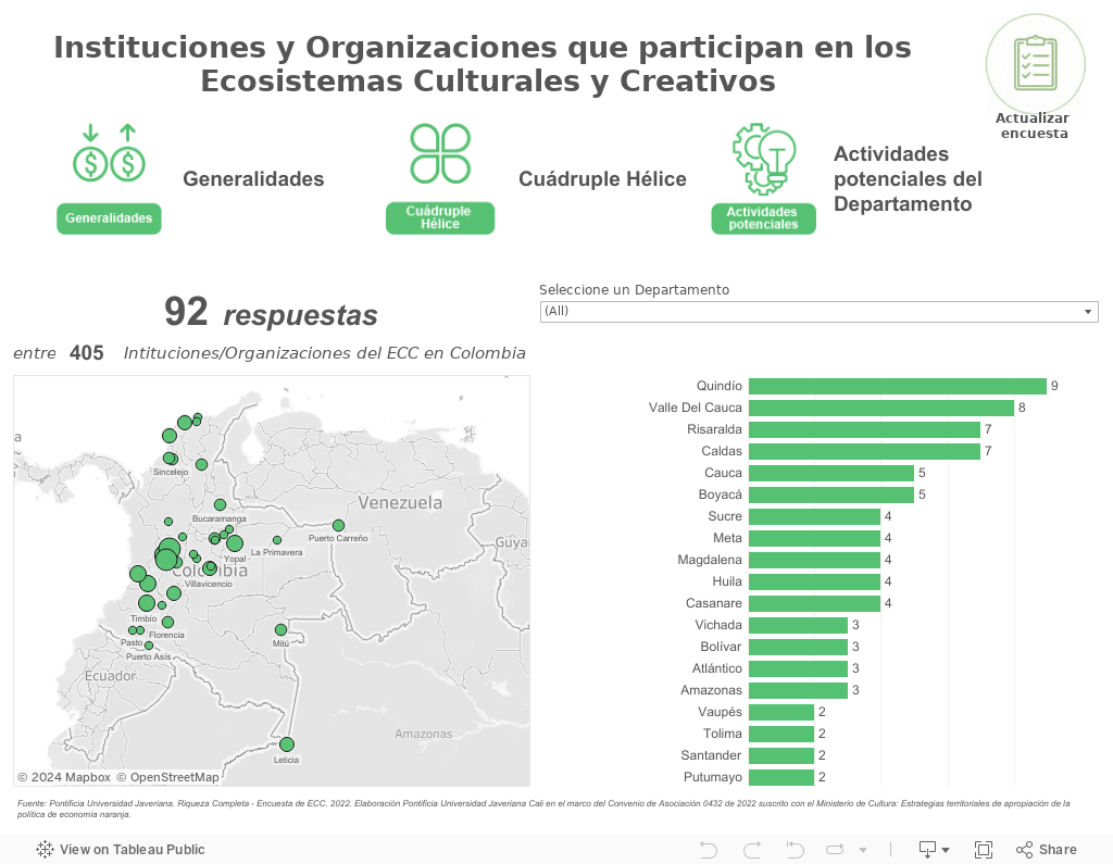 D2-Localización 