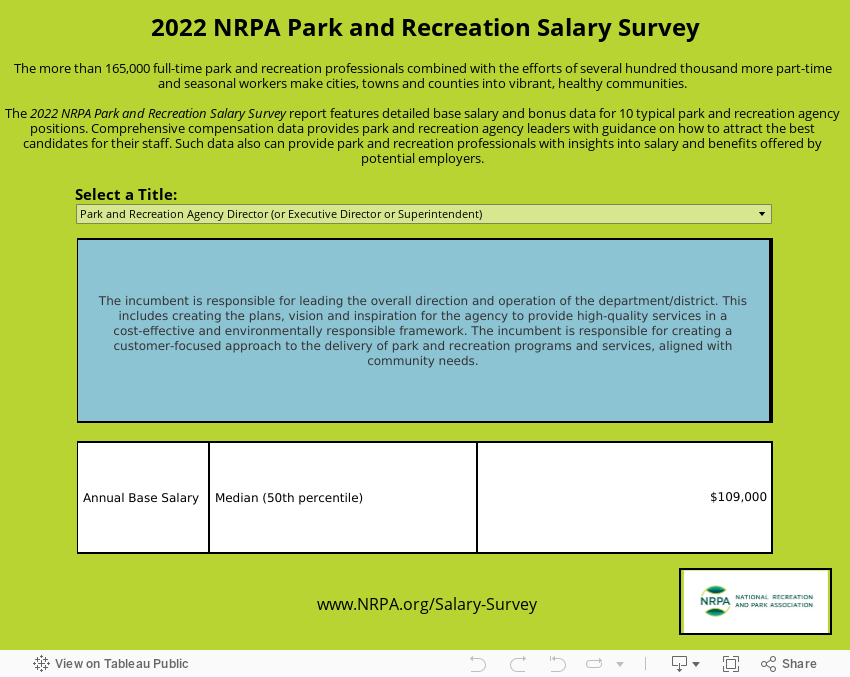 2022 NRPA Salary Survey 