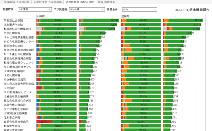 Profile - kbishikawa | Tableau Public