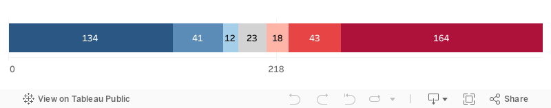 2022 Seat Classification Dashboard 