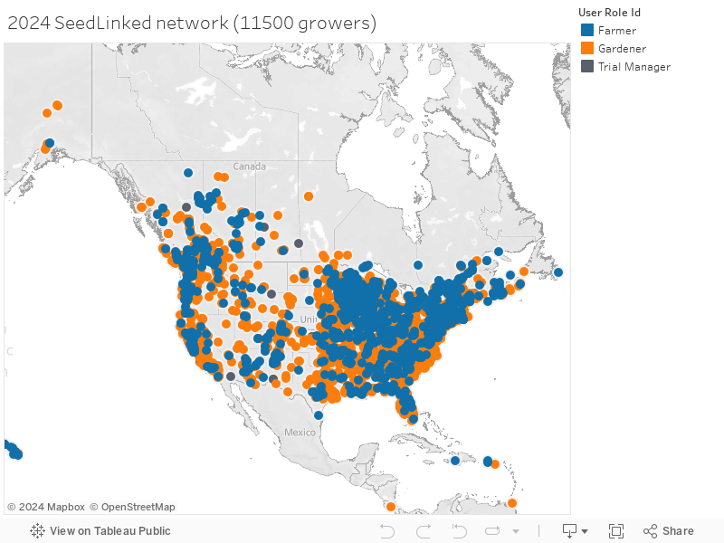 2022 SeedLinked network (5500 growers) 