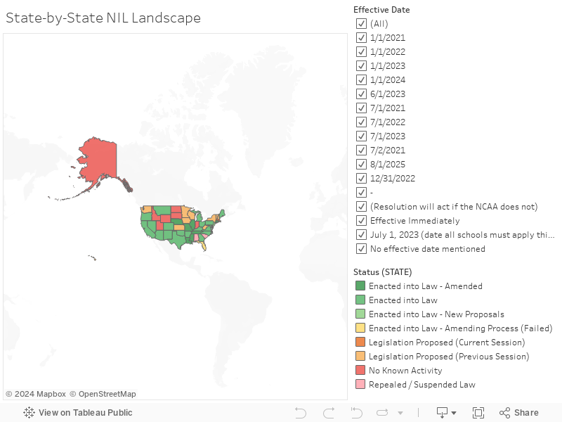 State-by-State NIL Landscape 