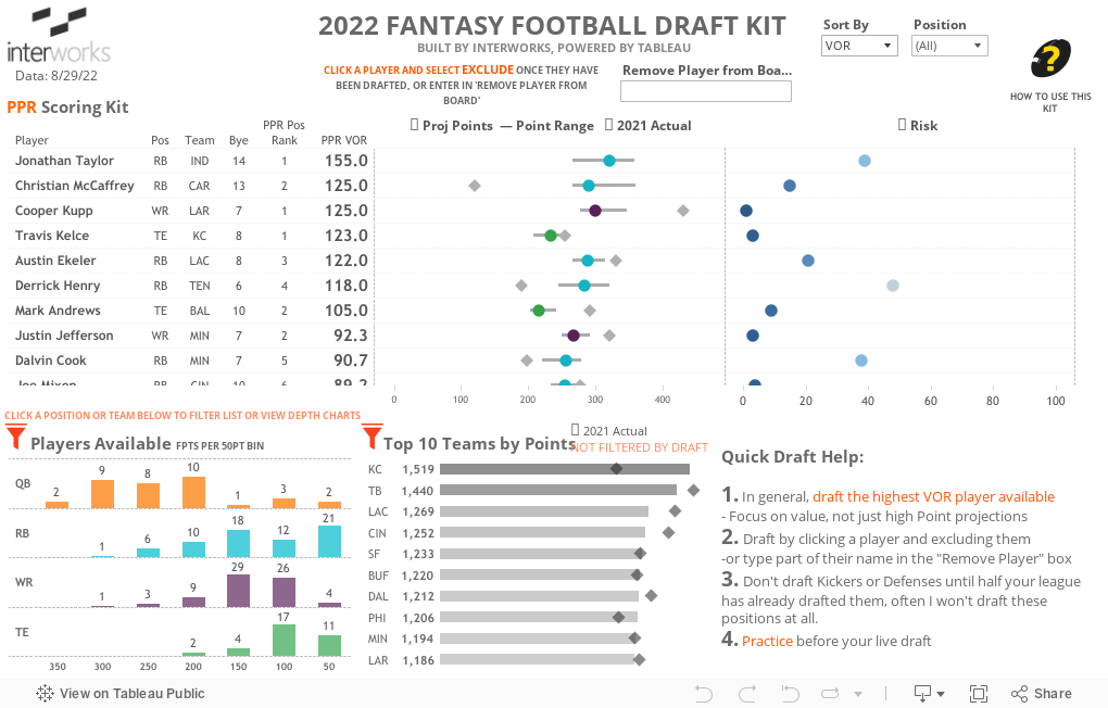nfl 2022 fantasy football draft kit