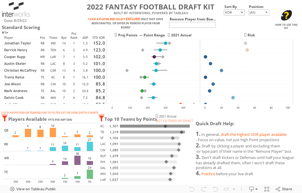 2022 FANTASY FOOTBALL DRAFT KIT BUILT BY INTERWORKS, POWERED BY TABLEAU 