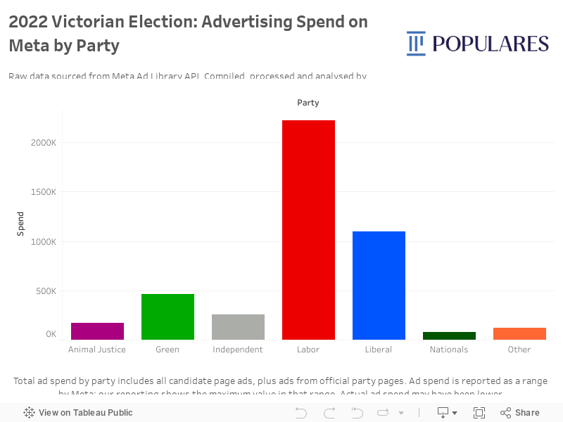 2022 Victorian Election - advertising spend on Meta by District 