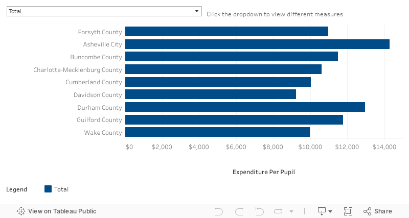 Expenditure Per Pupil at Local Level (2020-2021)  
