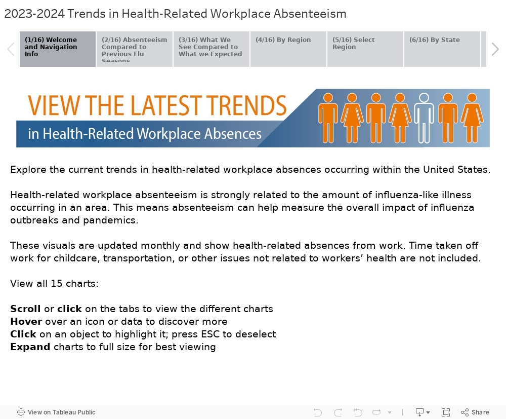 2023-2024 Trends in Health-Related Workplace Absenteeism 