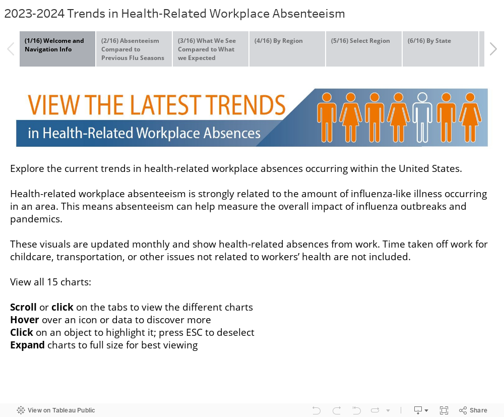 2023-2024 Trends in Health-Related Workplace Absenteeism 