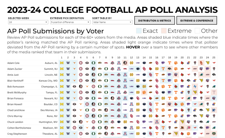 Big Country Preps' Pick 'Em Panel vs. Twitter Polls (Week 16) – Big Country  Preps