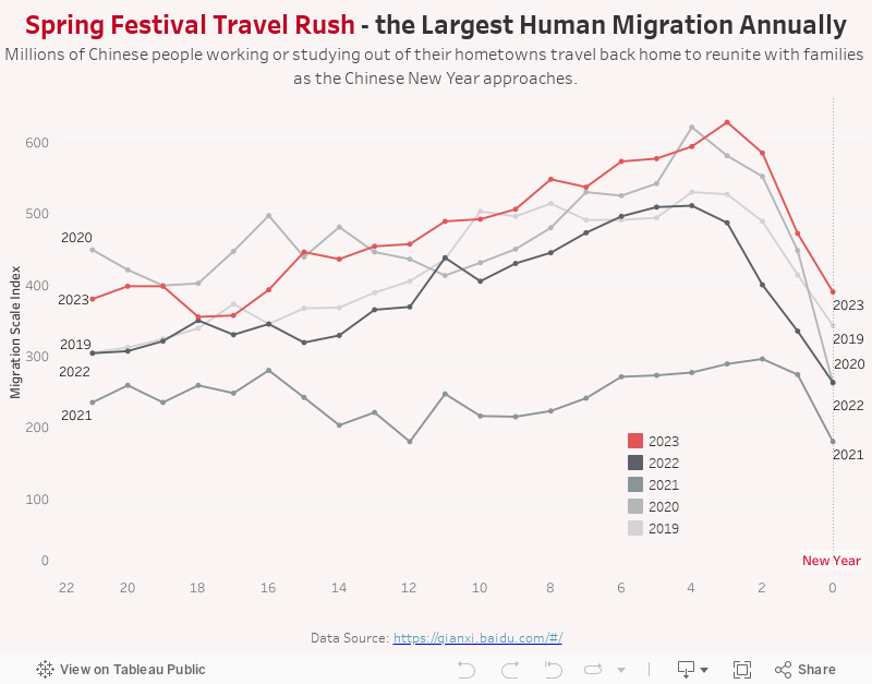 Spring Festival Travel Rush 