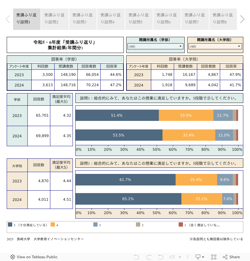 受講ふり返り2023-24 