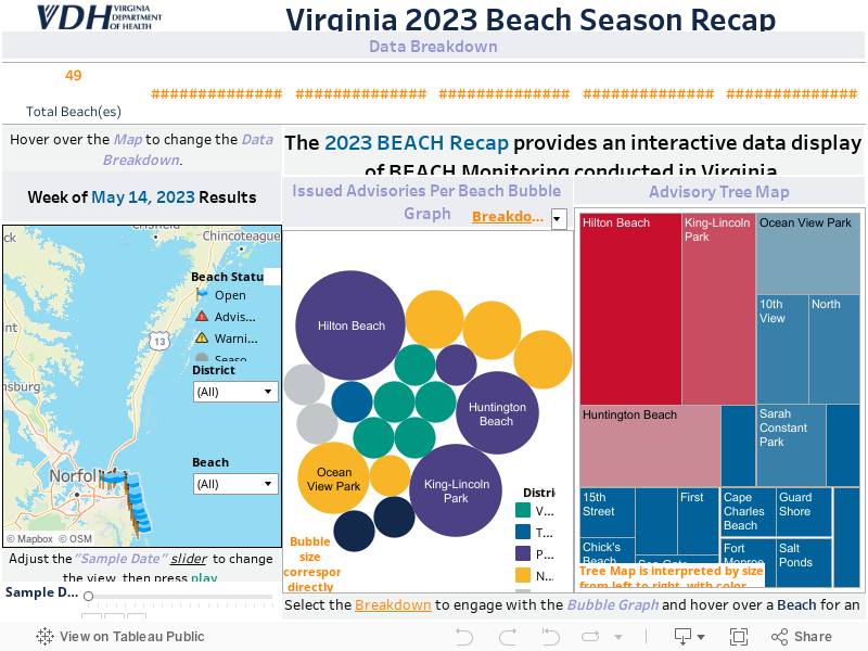 Virginia 2023 Beach Season Recap 