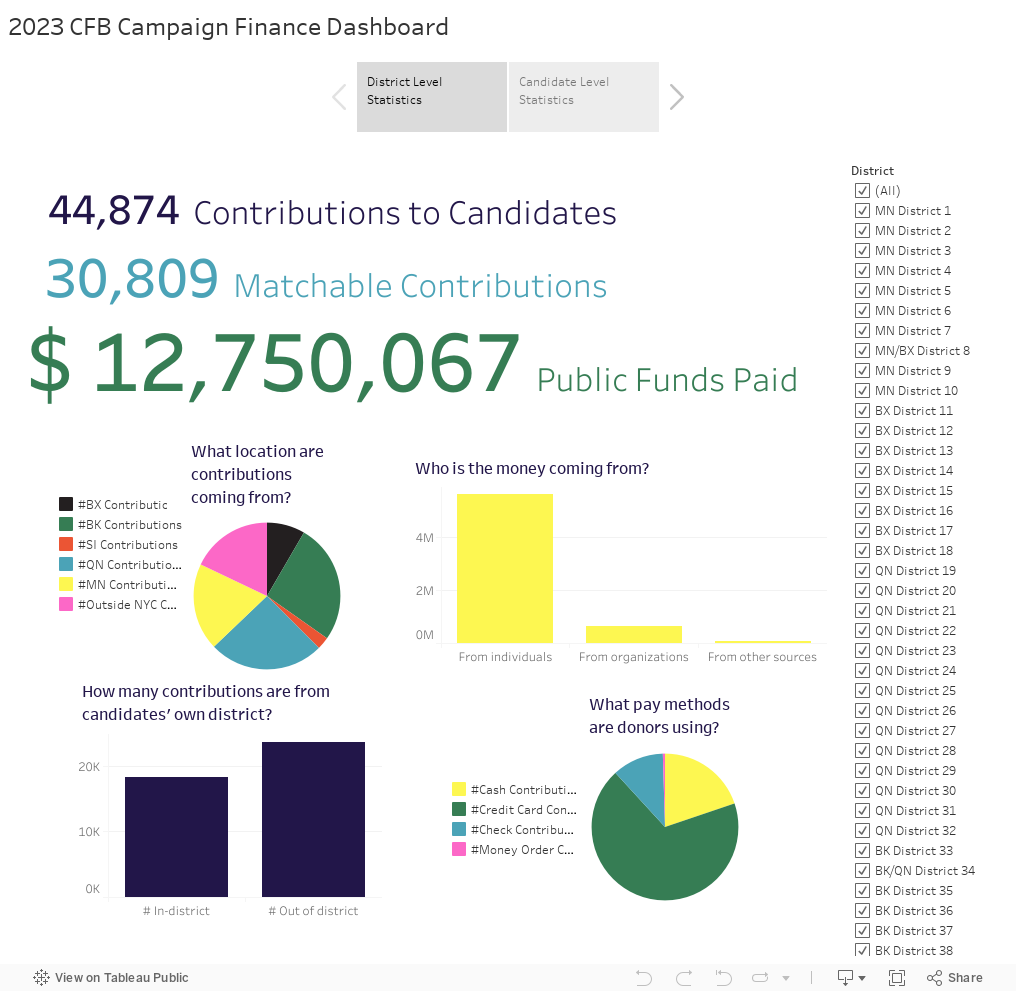 2023 CFB Campaign Finance Dashboard 