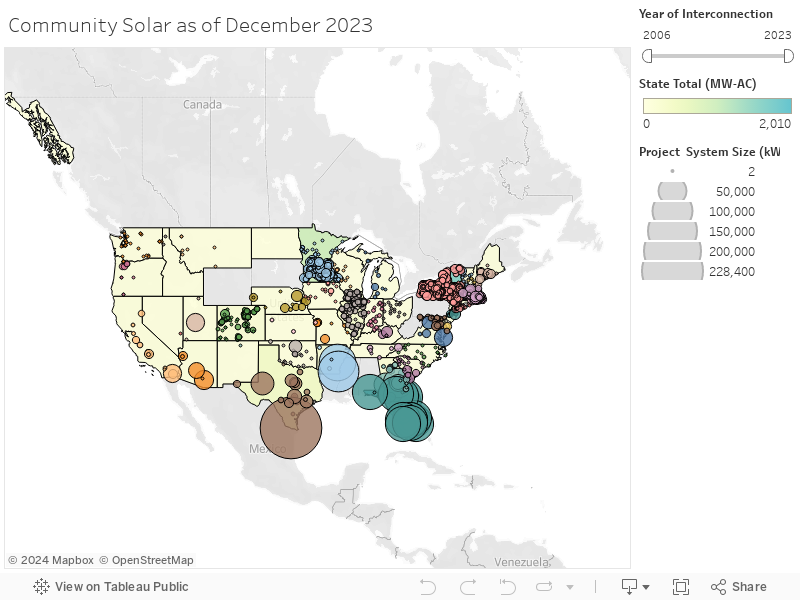 Community Solar as of December 2023 