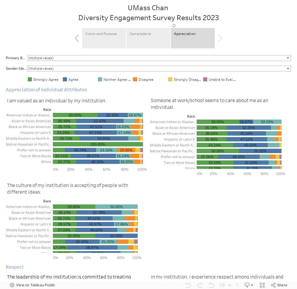 UMass Chan Diversity Engagement Survey Results 2023 