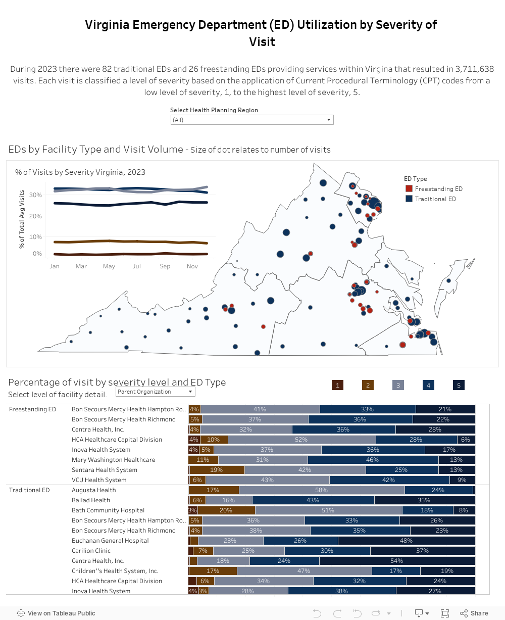 ED Utilization Severity 