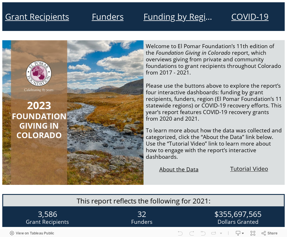 2023 Foundation Giving in Colorado 