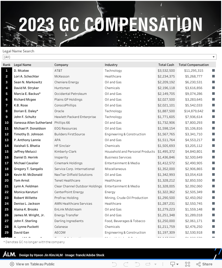 GC Compensation 2023 TXL 
